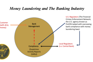 Anti-Money Laundering: A Broken Global System