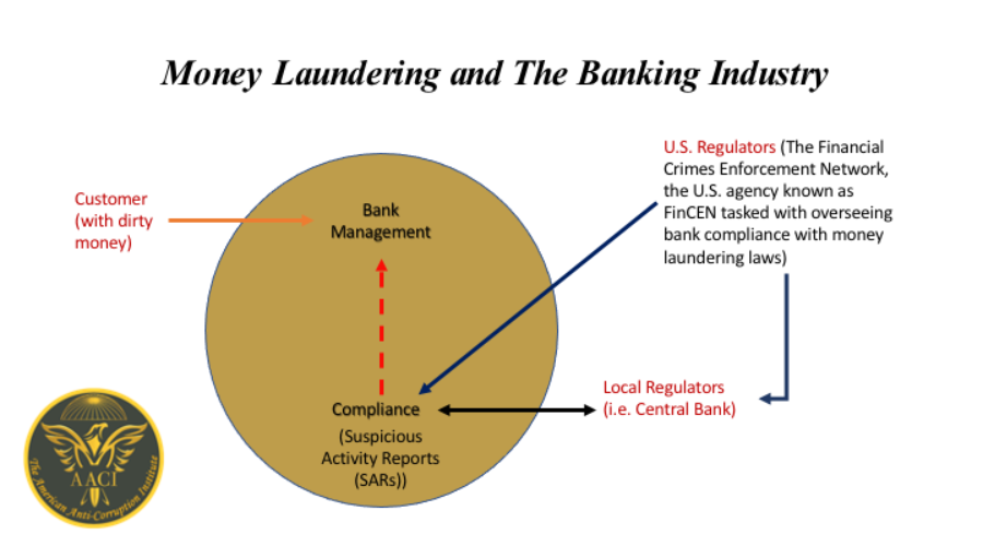 Anti-Money Laundering: A Broken Global System