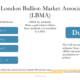 The London Bullion Market Association (LBMA): Dubai and Other Countries – Meet Our Standards or Blacklisted.