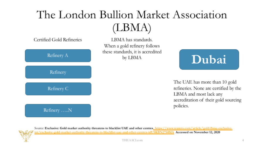 The London Bullion Market Association (LBMA): Dubai and Other Countries – Meet Our Standards or Blacklisted.