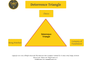 Deterrence Triangle