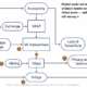 How Criminals Launder Money Through Virtual Assets: A Clearer Picture for Decision-Makers