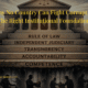 Part 2: Why No Country Can Fight Corruption Without The Right Institutional Foundations